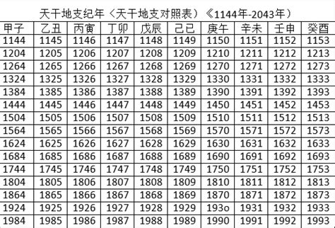 兔年天干地支|干支对照表